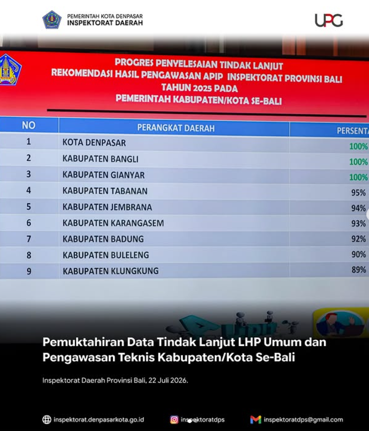 Gambar 2